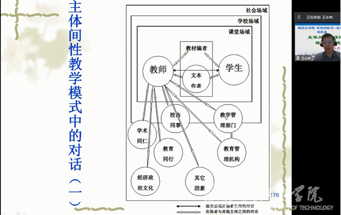 南师大外院院长王永祥教授为beat365官网老师做讲座